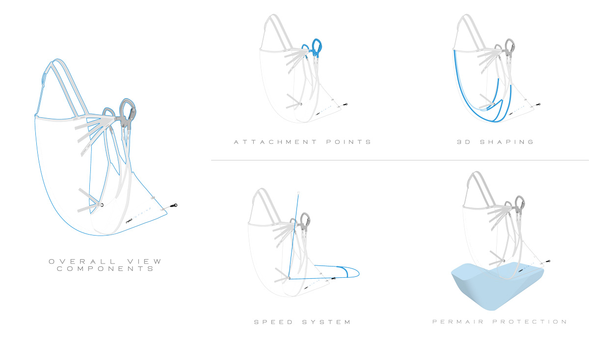 composants neo string 3